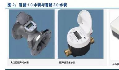 智能水表行业深度报告：迎接智慧水务，拥抱智能水表3.0