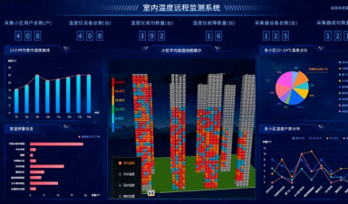 供热视角，智慧供热到底智慧在哪？