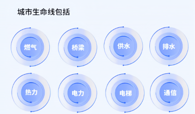 城市生命线工程建设什么？给我们生活带来什么？