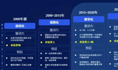 智慧水务建设什么？怎么建设？