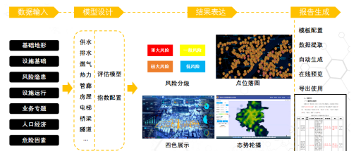 一文读懂城市生命线是什么