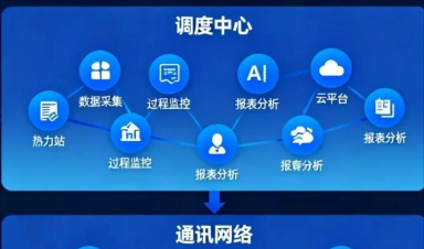 UG环球官网科技智慧供热解决方案