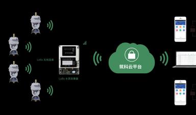 智能水表行业发展现状：技术驱动与政策红利下的市场扩张