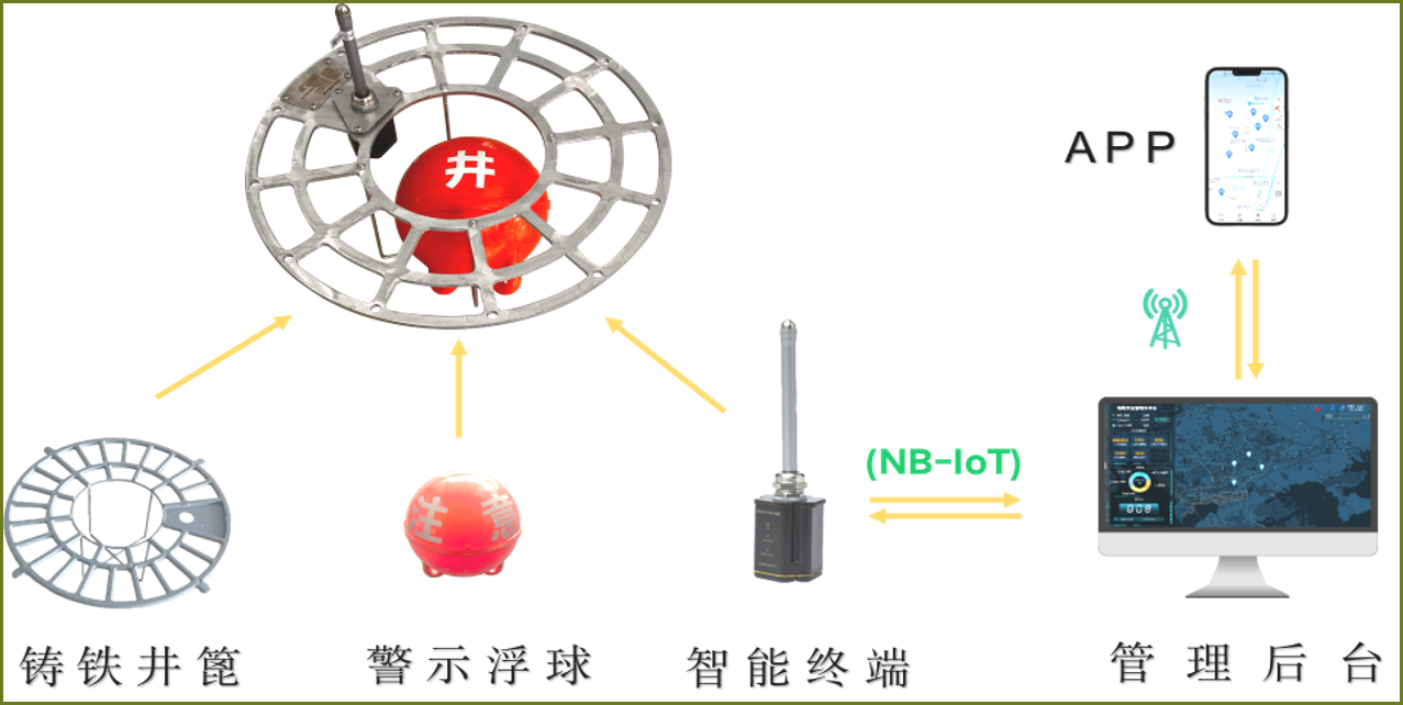 智能预警防坠井篦