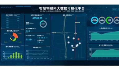 智慧水务：助力水务公司降本增效